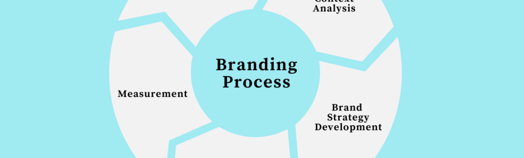 How to Build a Strong Brand from Scratch: A Step-by-Step Guide How to Build a Strong Brand from Scratch: A Step-by-Step Guide
