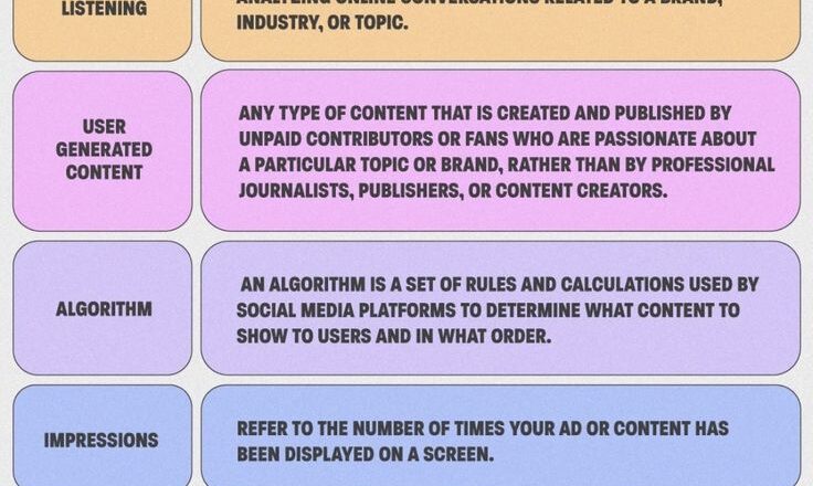 Mastering the Digital Jargon: 70 Essential Social Media Terms Every Brand Should Know