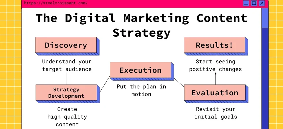 Top 5 Content Marketing Strategies Trends & Challenges For 2025 Top 5 Content Marketing Strategies Trends & Challenges For 2025